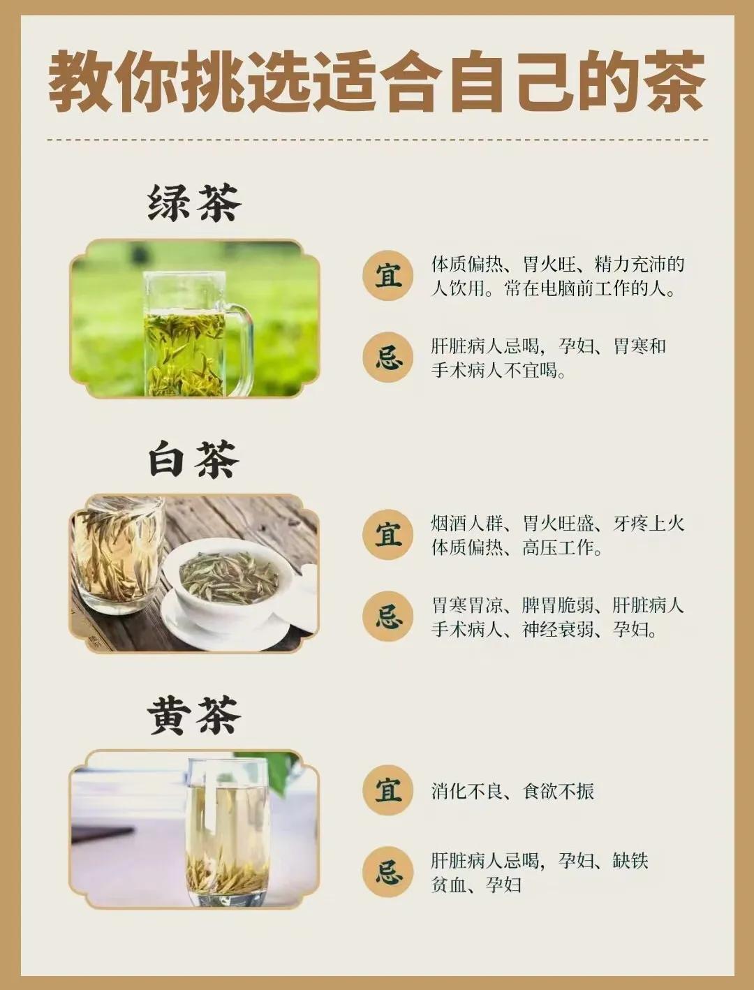 中国茶叶六大类，你知道如何选择适合自己的茶吗？