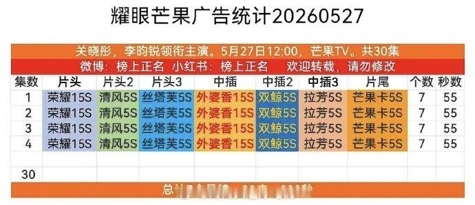 耀眼开局7个品牌28广220秒！李昀锐自带两个品牌入场👍 