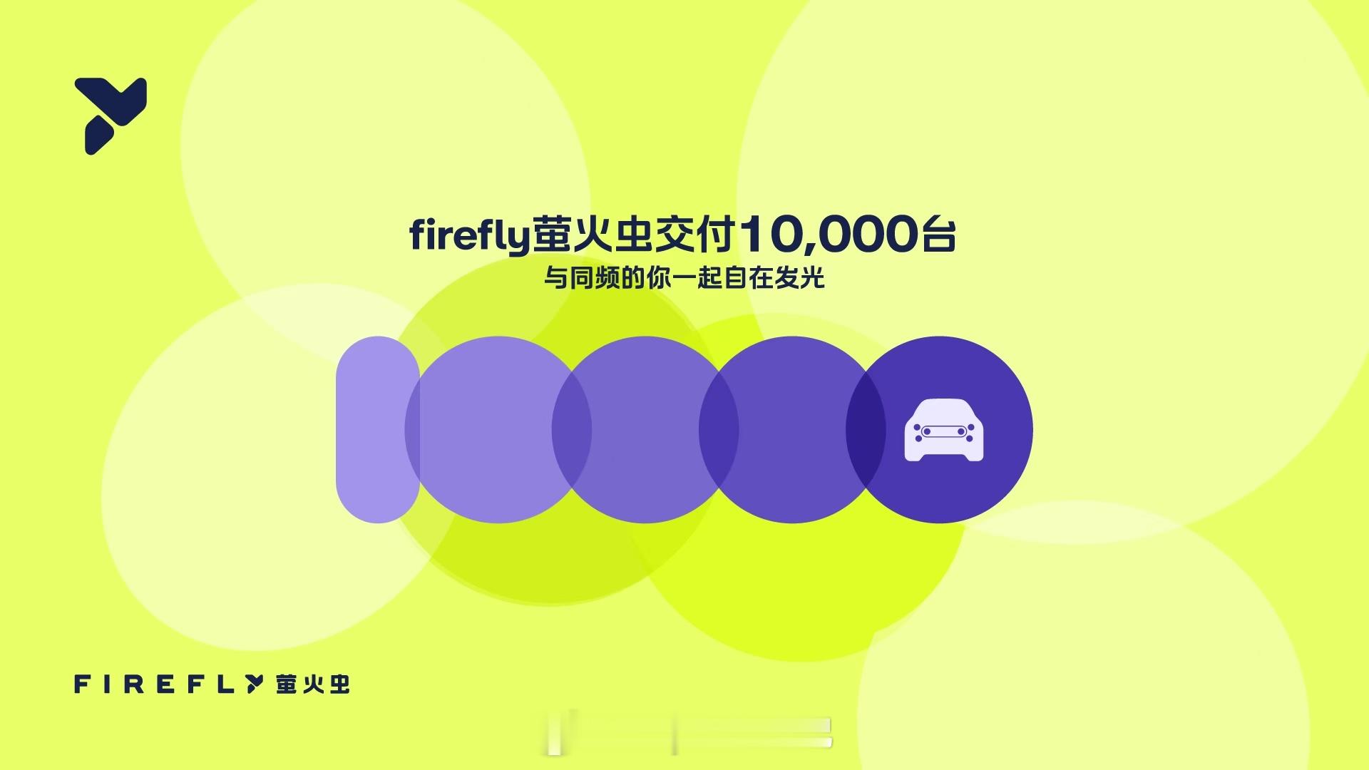 萤火虫从四月上市到现在已经交付满一万台啦！每月稳态3000台，在高端纯电小车这个