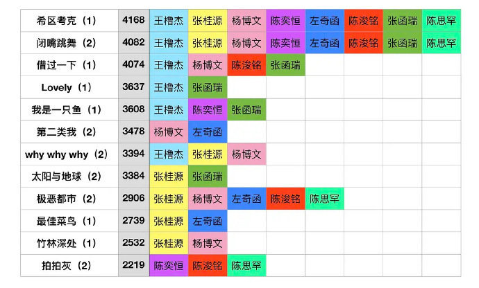 TF四代荣耀之战舞台票数及参加成员🈶 