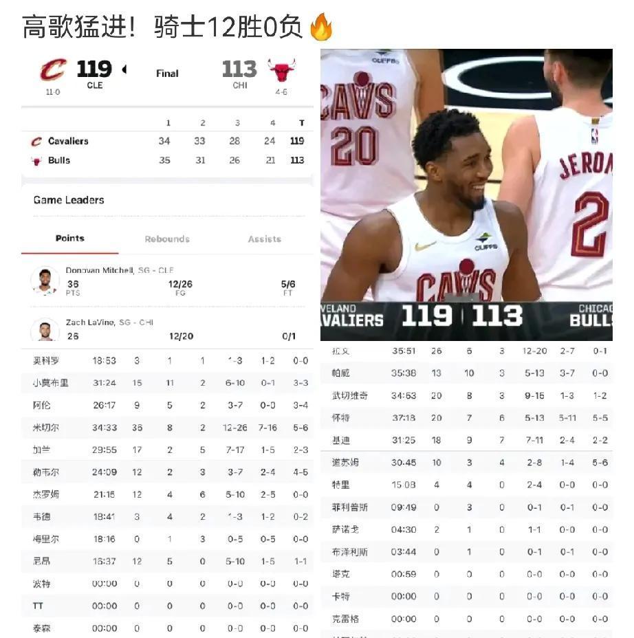骑士现在真的是一切都好
奔着东决跑，不然太浪费这么好状态了
氛围环境，但是得顶得