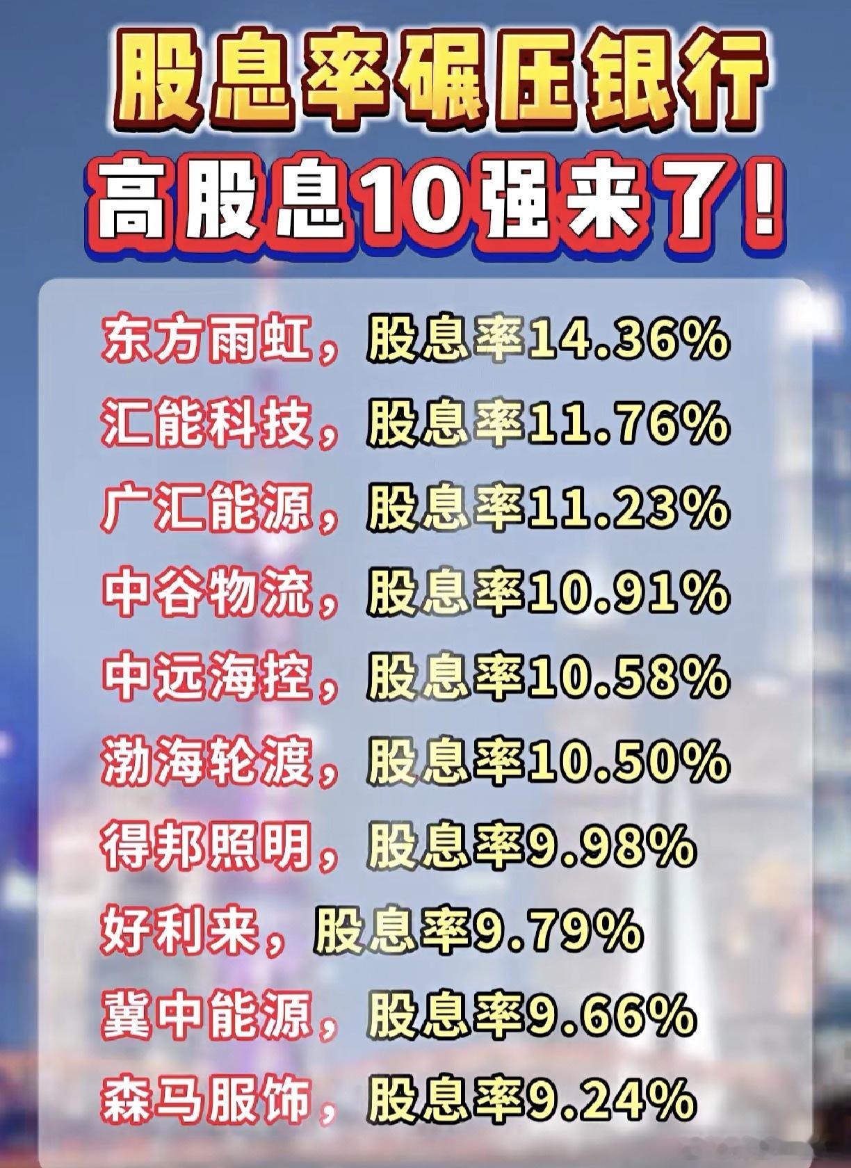 高股息10强股名单A股 ​​​