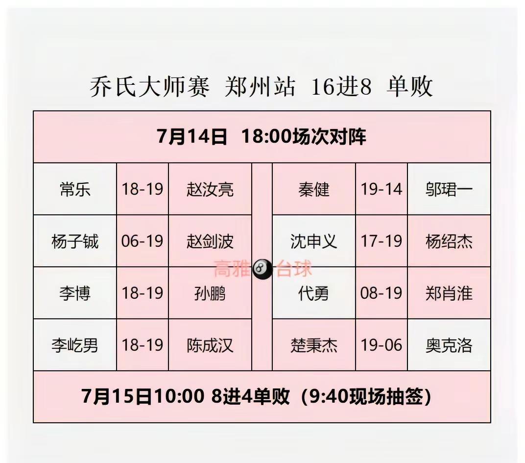 乔氏大师赛郑州站16进8战报。太刺激了！只剩最后八位了！！乔氏 乔氏大师赛 乔氏