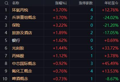 【6月10日午评：午后大盘预计维持缩量震荡 指数难有强势反弹 警惕权重股走弱引发