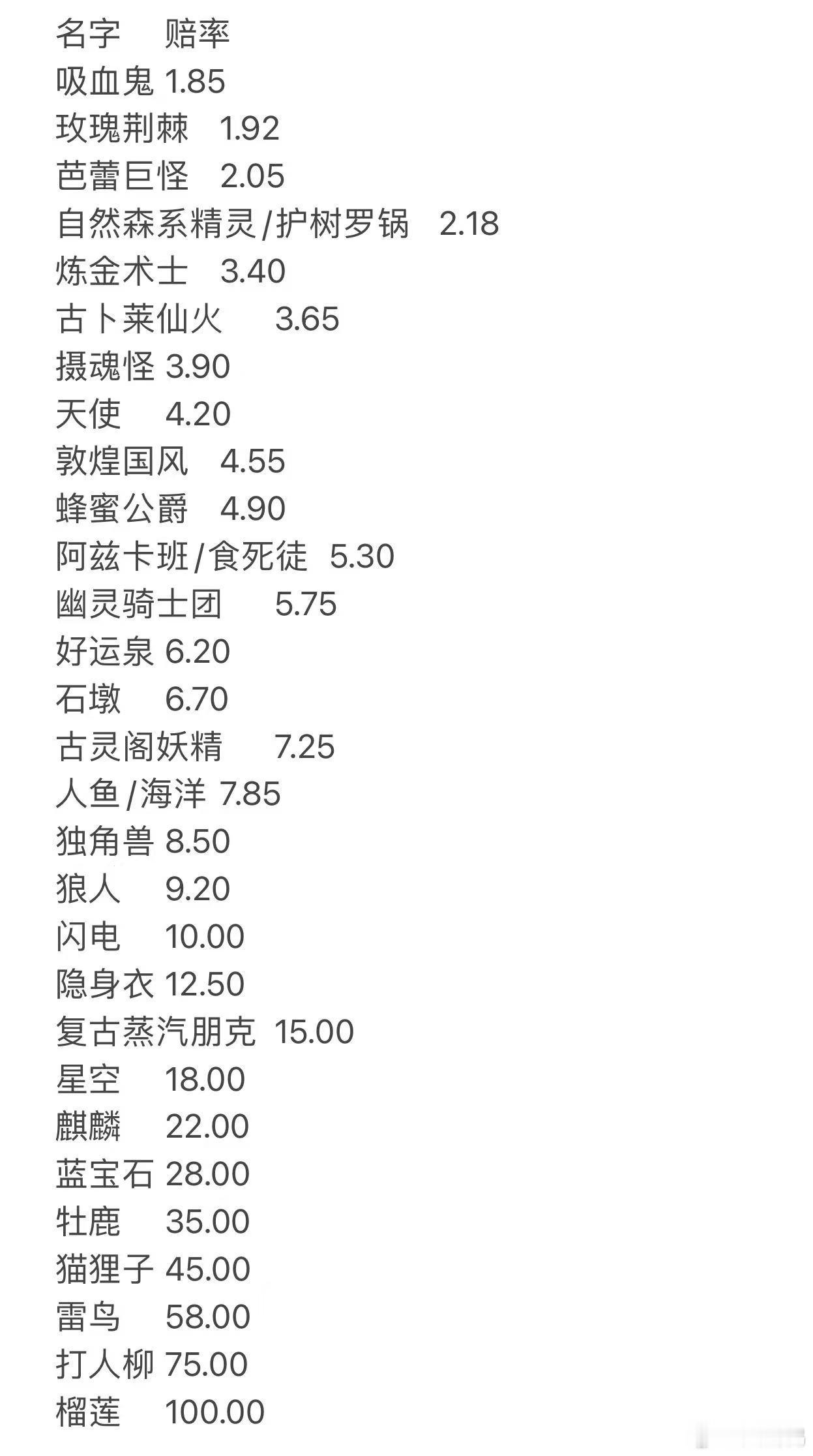 哈利波特魔法觉醒 周年庆五万竞猜赔率榜出炉！最终结果是否会在此产生👀竞猜持续进