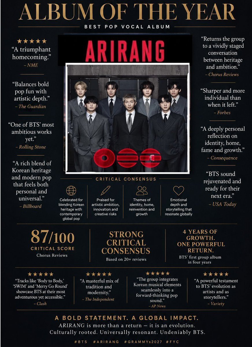 BTS《ARIRANG》专业乐评汇总主流外媒统一盛赞汇总《ARIRANG》来自R