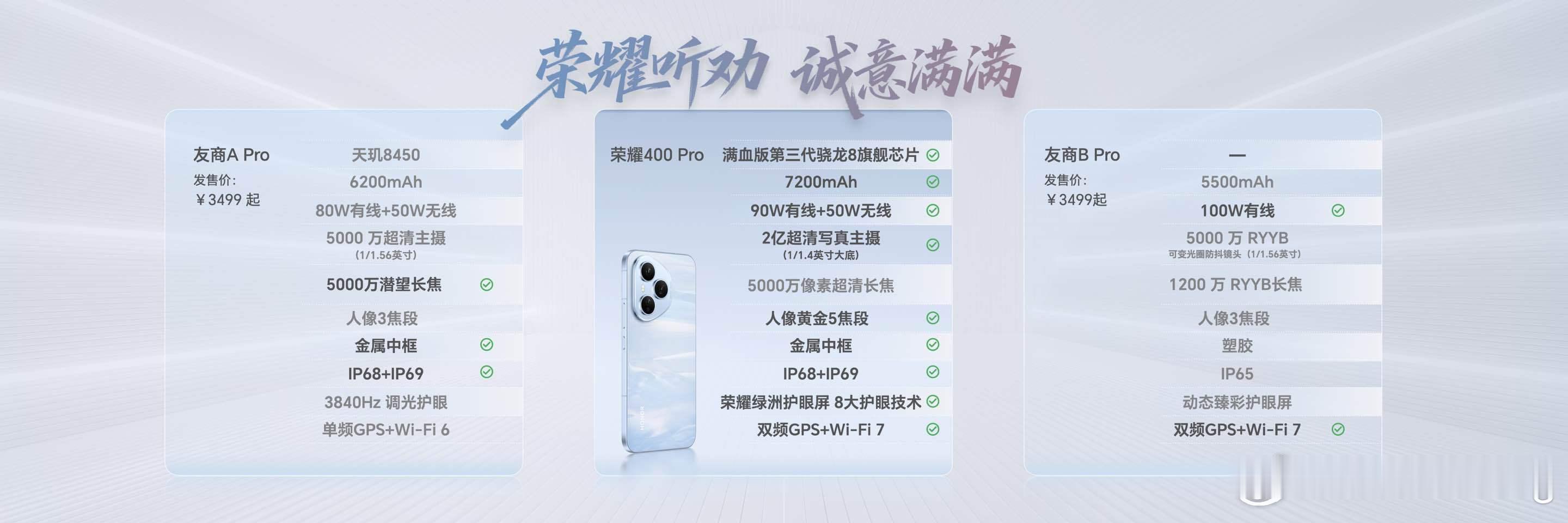 荣耀400标准版2499元起售，随着配置递增，涨个300块。2999封顶，国补后