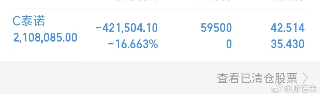 再也不碰新股了，买一次亏一次，快点收盘吧。米姐扛不住了，太疼了。