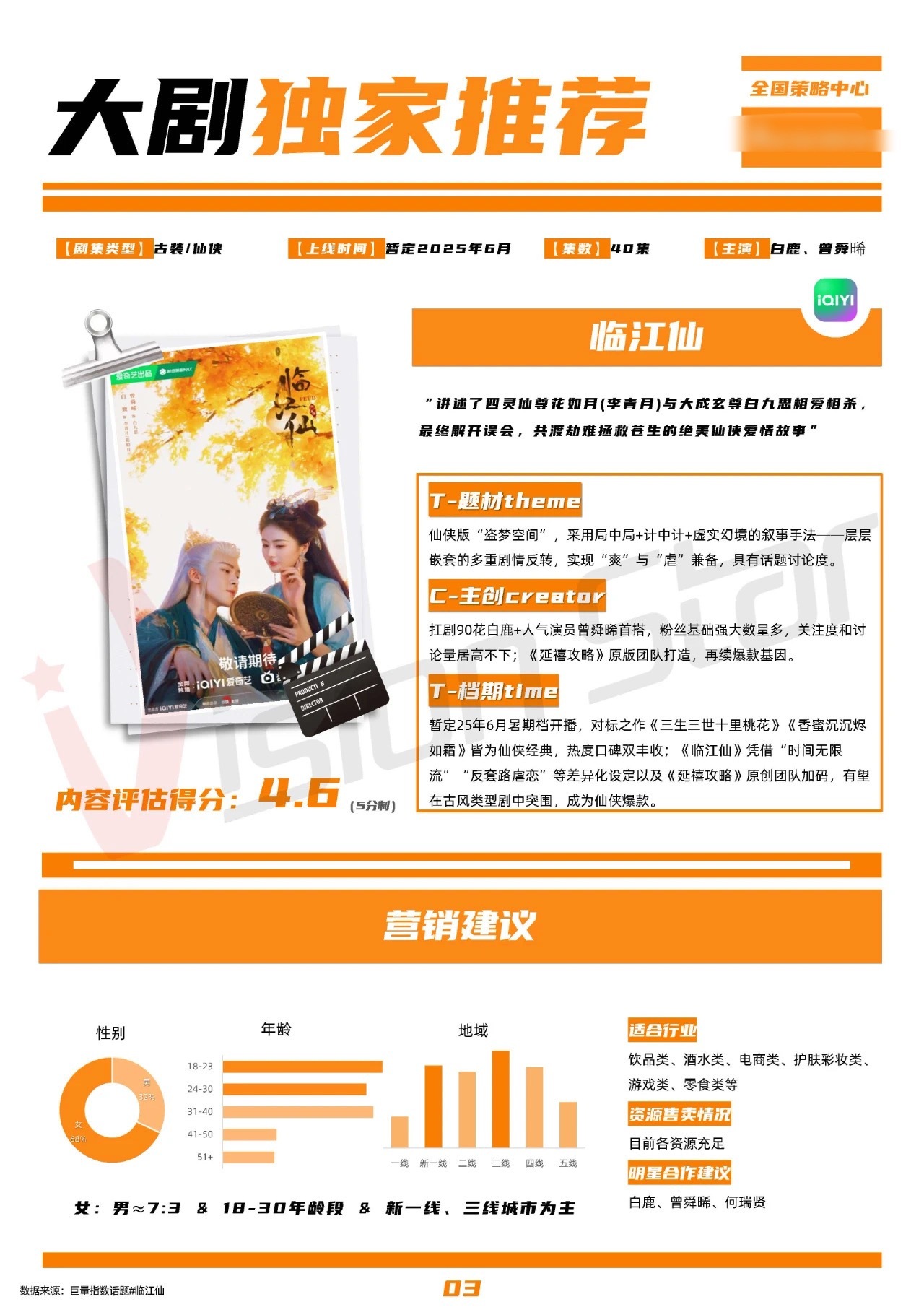 白鹿、曾舜晞《临江仙》招商，暂定25年6月暑期档开播， ​​​