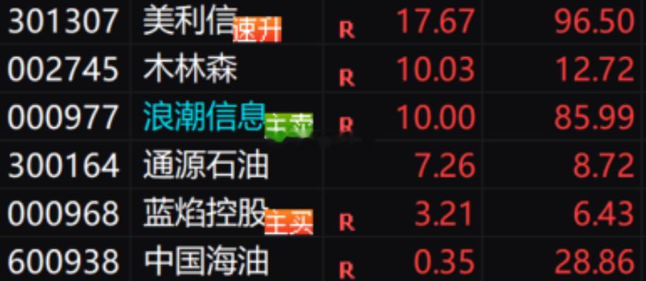 板稳了！两头牛齐齐上板！！！7.08日 $木林森 sz002745$ 昨日盘前大