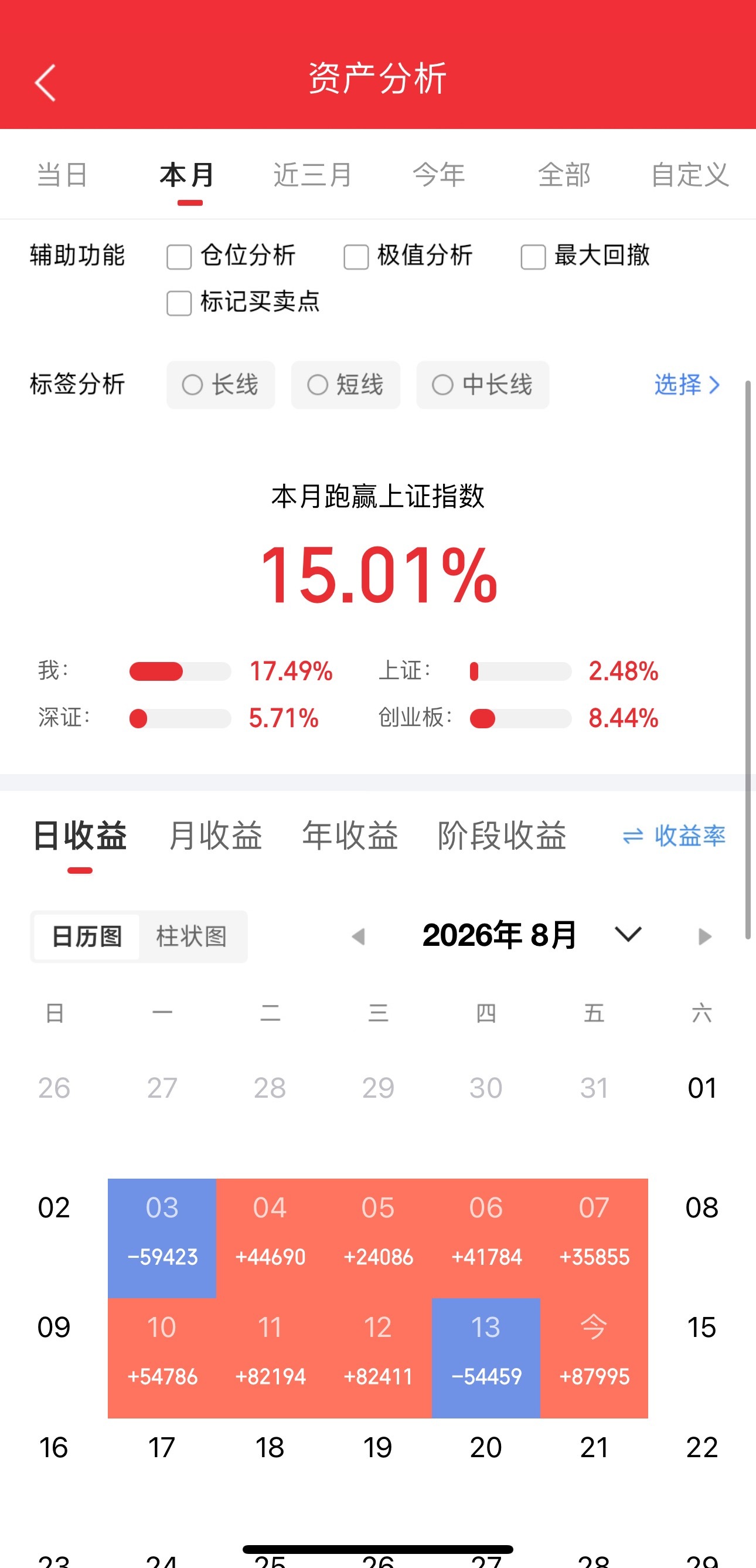 今天星期五了，这个星期大魔王圆满下车兄弟们今晚可以去放松放松了 