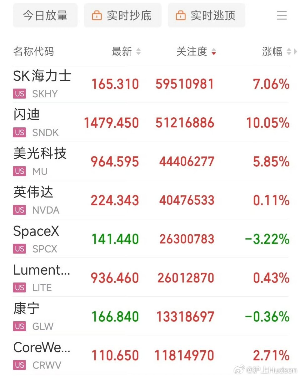 各位老铁！晚上好！和大A一样的剧情今日会上演吗！天明大A不努力，接下来咋弄？ 