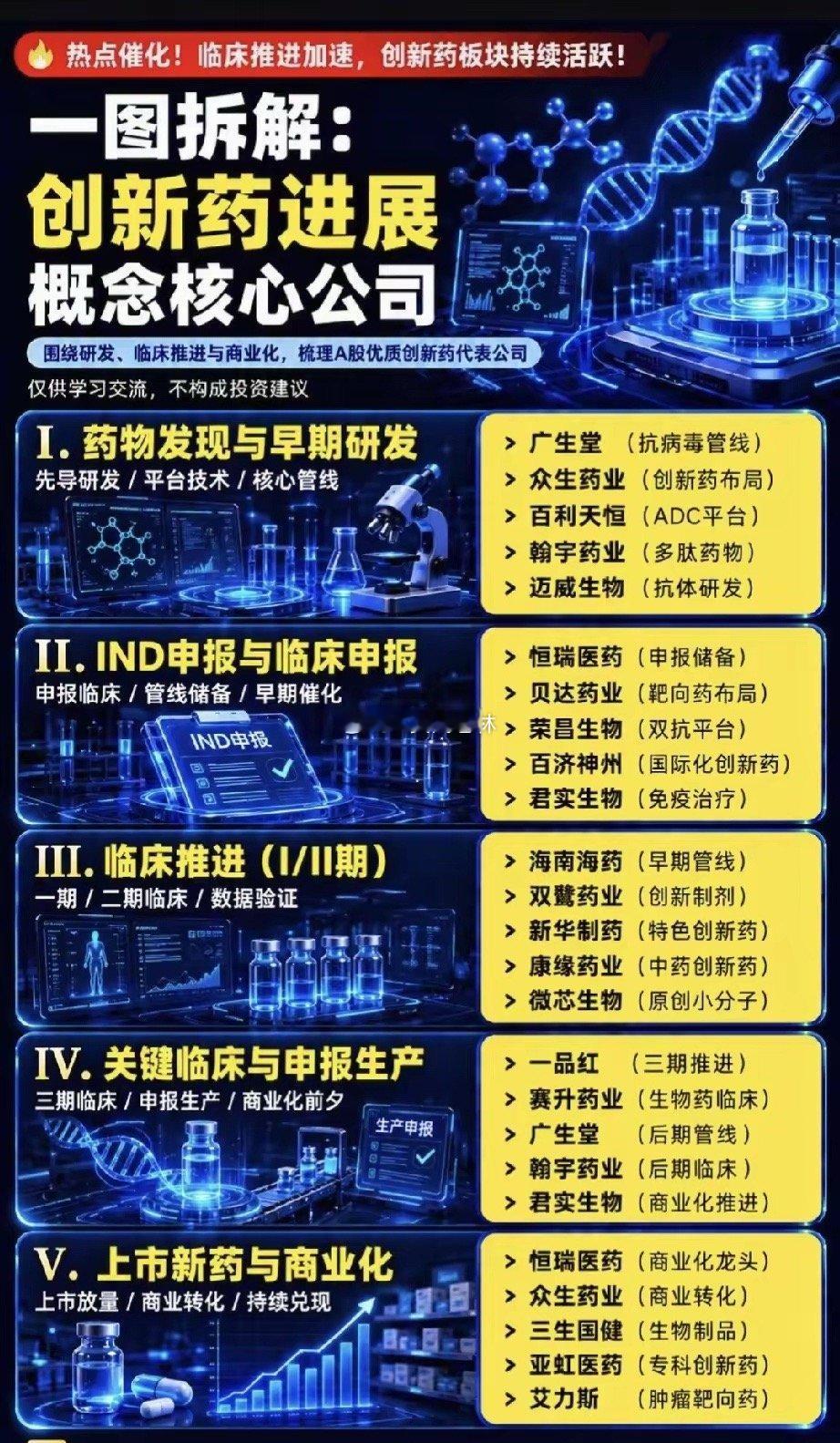 创新药景气度触底回升！管线进入收获期，五大赛道迎来业绩兑现窗口当科技主线高位分歧