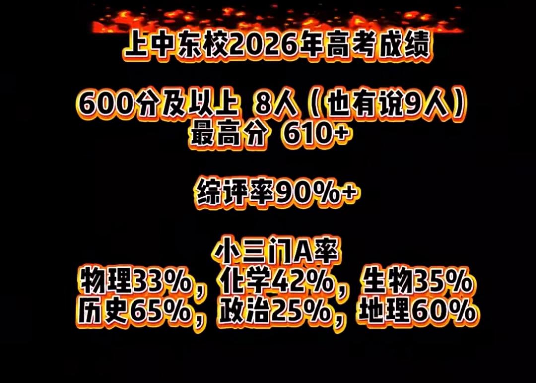 26年上海高考成绩公布，我们前面分享了上海中学今年的高考成绩:616分以上的有1