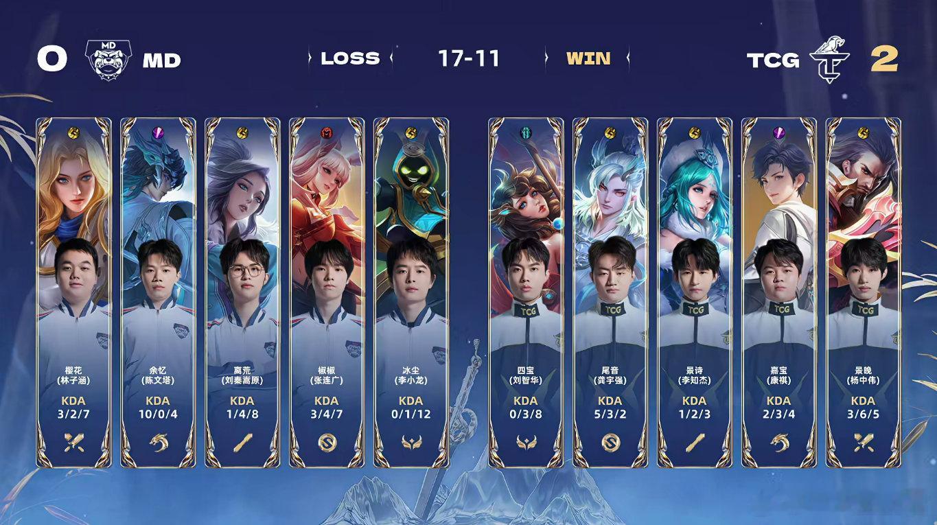 TCG战胜MD  TCG对战MD  鏖战20分钟，恭喜TCG 2:0战胜MD！好