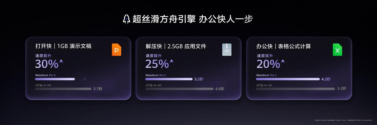 华为MateBook Pro S正式发布。作为超轻薄鸿蒙旗舰笔记本，它在鸿蒙AI