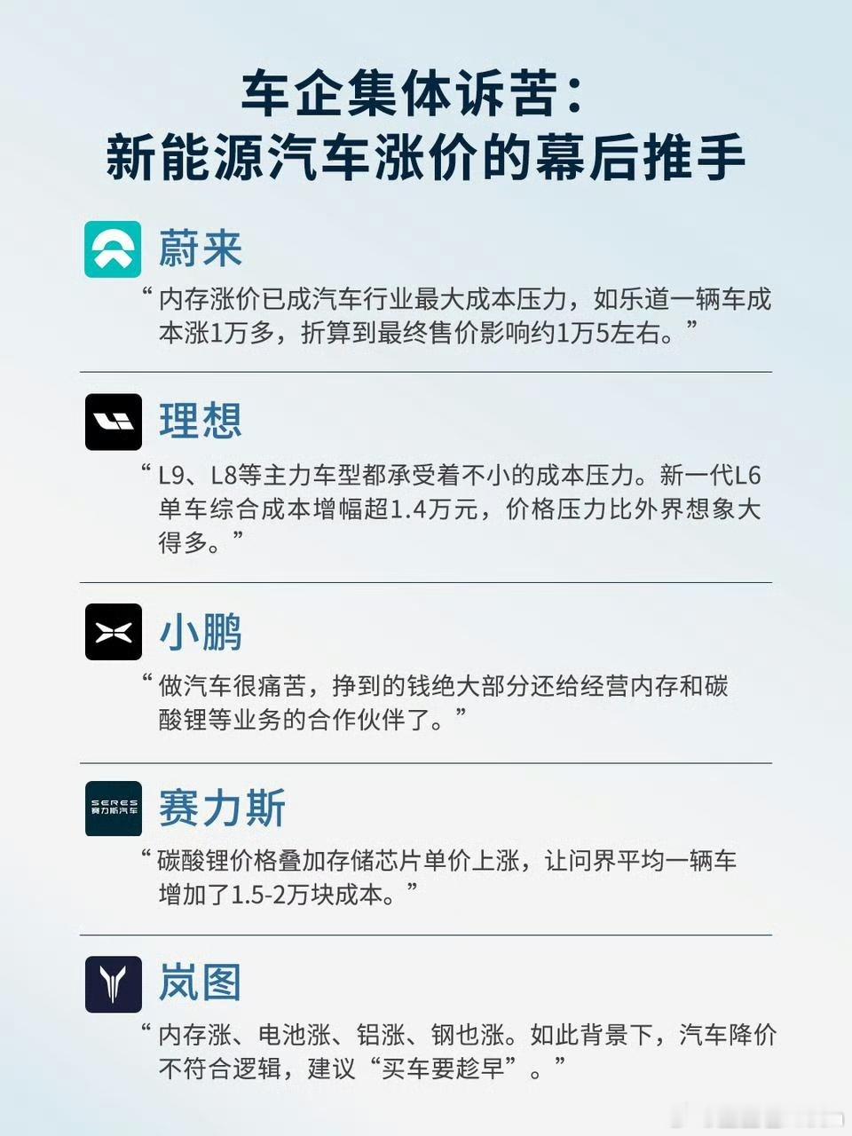 上游因为Ai基建暴涨，新能源集体叫苦