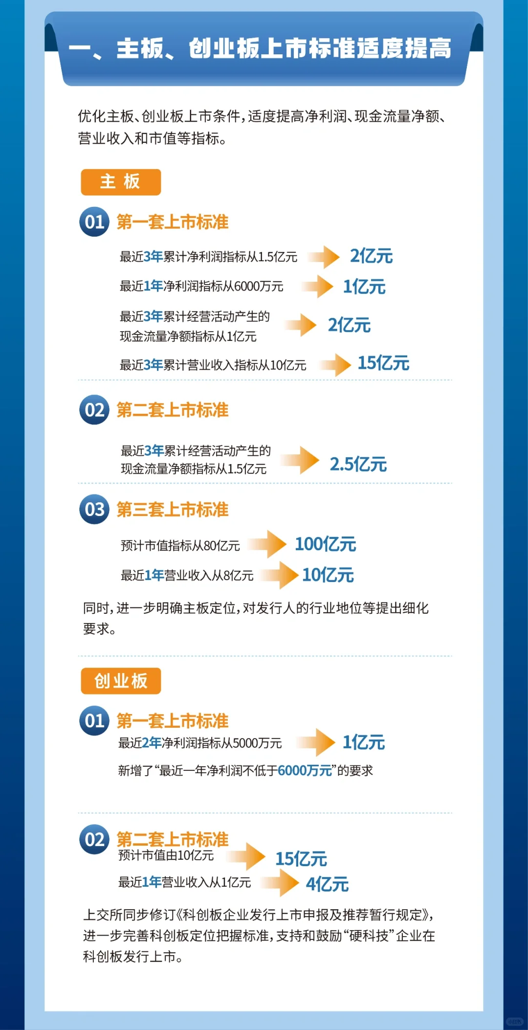🎯一图看懂上市退市新规