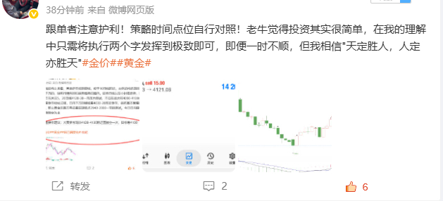 早盘布局黄金4130位置空，现报4113位置已有170个点，微博跟随者自行减仓或