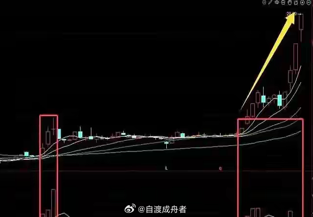 涨停之后出现这样的回调形态，大概率是庄家主升浪前的最后一脚：一看回调幅度。涨停次