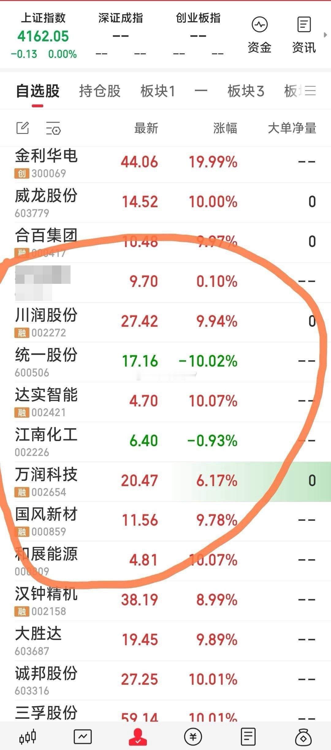 今天重点跟踪的票一览 