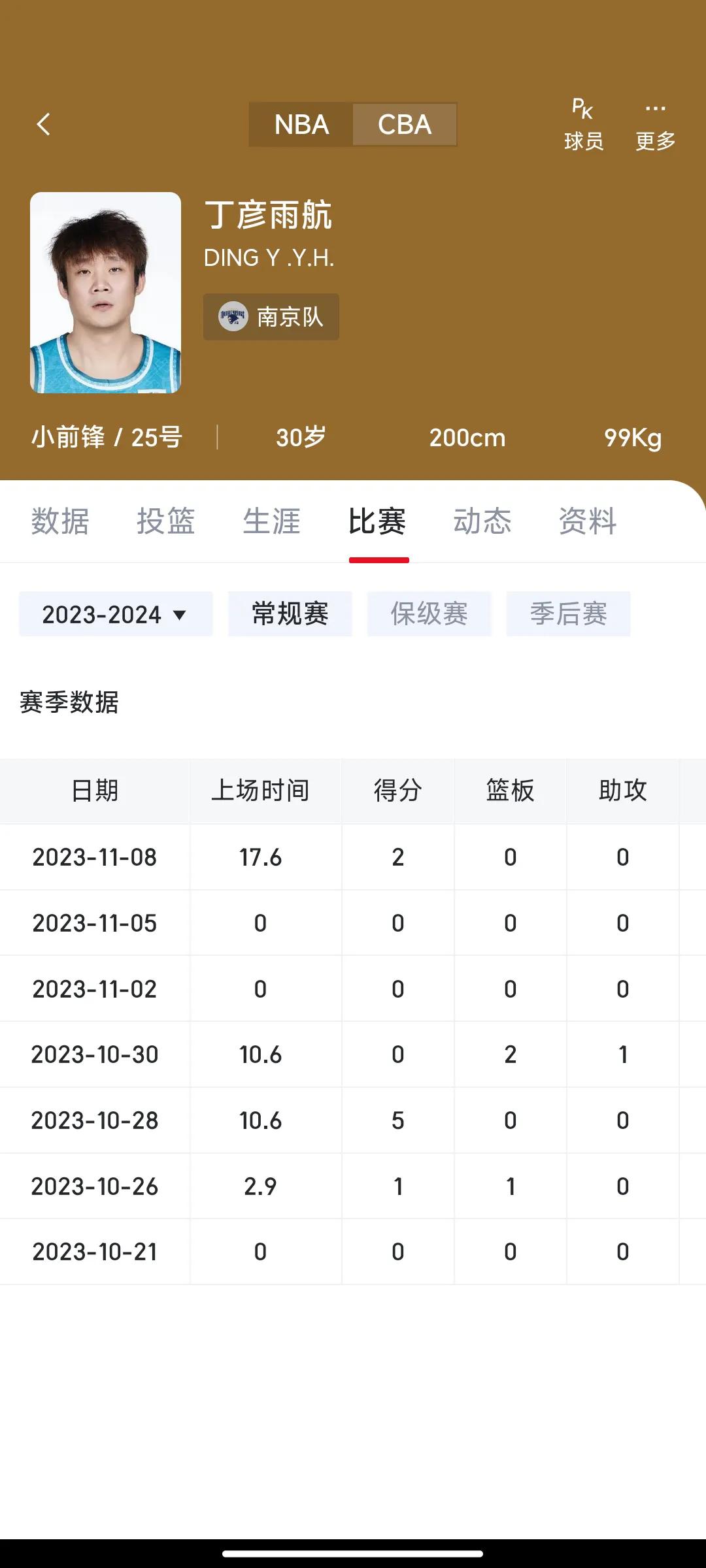 丁彦雨航是我很尊敬的球员，当时的他不论是联赛还是国家队都打的很出色，四字外援真的