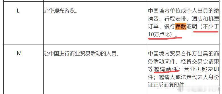 查了下目前印度人来华签证的一些要求：📍L签证：赴华观光游览。中国境内单位或个人