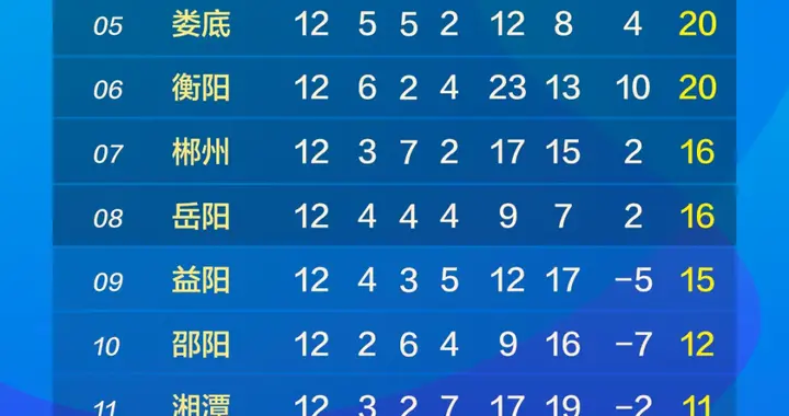 湘超淘汰赛赛程公布：单回合赛制，共3轮比赛！决赛将于12月27日在长沙举行