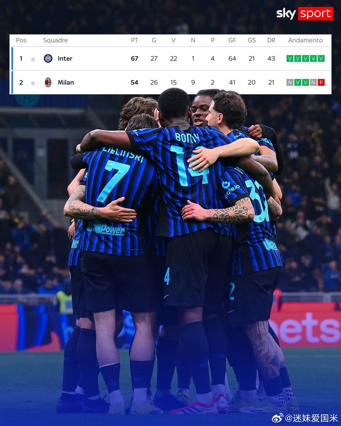 国际米兰先赛取胜，领先优势扩大至13分，压力甩给了毛晶晶和废料们！国际米兰意甲热