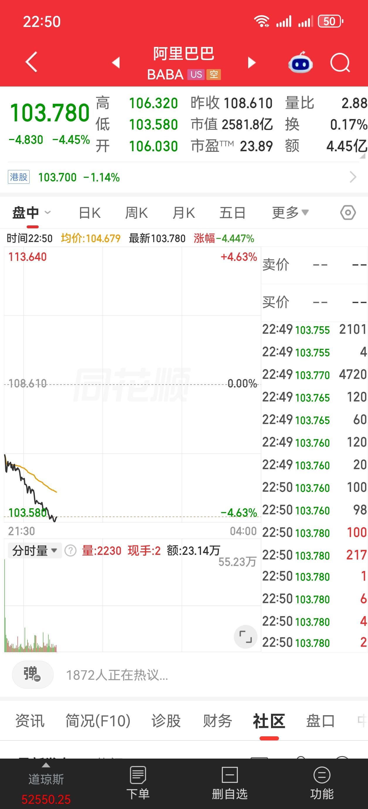 阿里美股又暴跌，明天港股开盘阿里至少跌2个点，恒科短期看不到底。
对照2024年