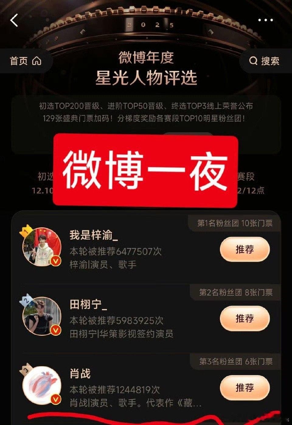 我去 年度星光人物真的好几个黑马 梓渝 田栩宁直接压了肖战 连前几年人气很高的王