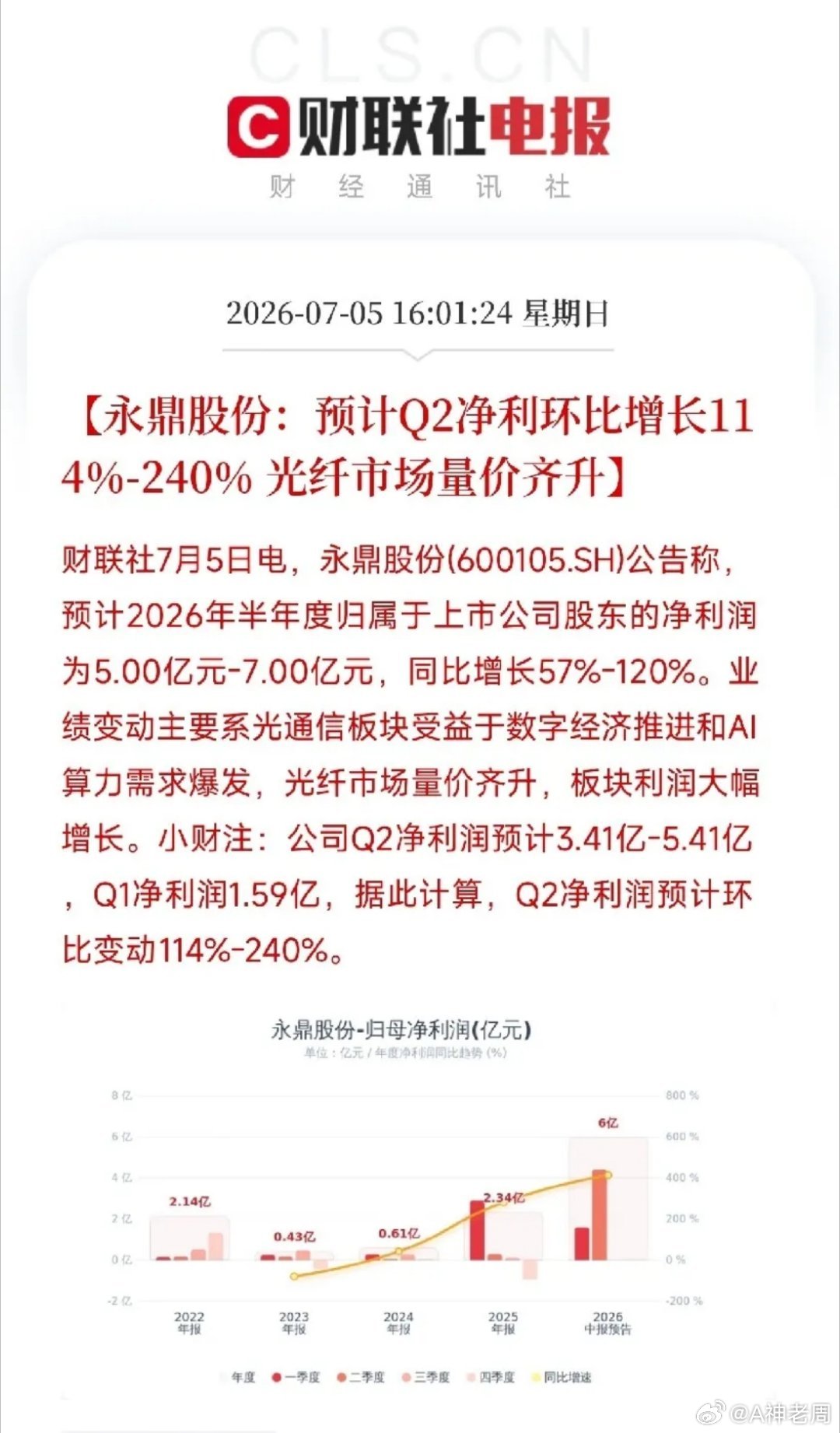 周日傍晚，一条业绩预告弹出来，让市场对这一行业明天的行情，有了新的期待不是AI芯