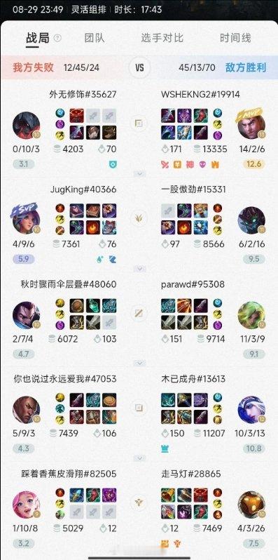 #S14赛程公布# #德云色解散#  #英雄联盟S14# 网友分享：LPL夏决前