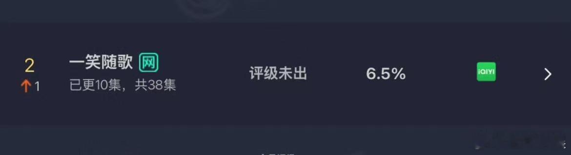 一笑随歌6.5%一笑随歌云合6.5%一笑随歌云合6.5%，可以，[抱一抱][抱一