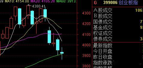 以为大科技杀跌，机器人、航天、创新药、大金融、电池、大消费这些就能顶起来，那是大