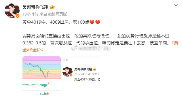 周三战绩公布黄金4094空，4073出局，获210点黄金4050空，3985出局