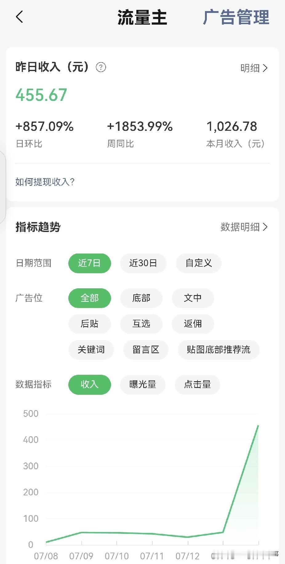 去“公主号”写了半个月文章，收益最多的一次就是昨天的一篇小文，455.67。

