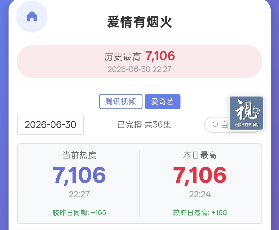 继续看，继续涨 