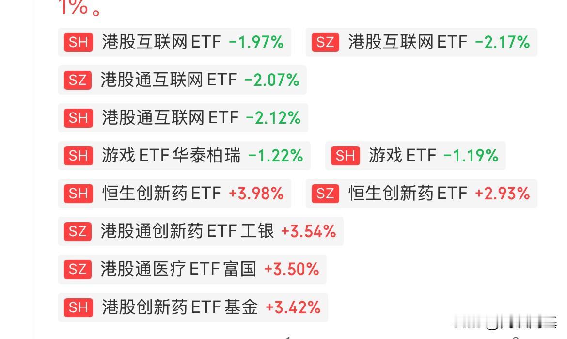 今天！创新药的天下了！涨不够3%都不好意思冒头

港股创新要继续大涨，强者恒强的