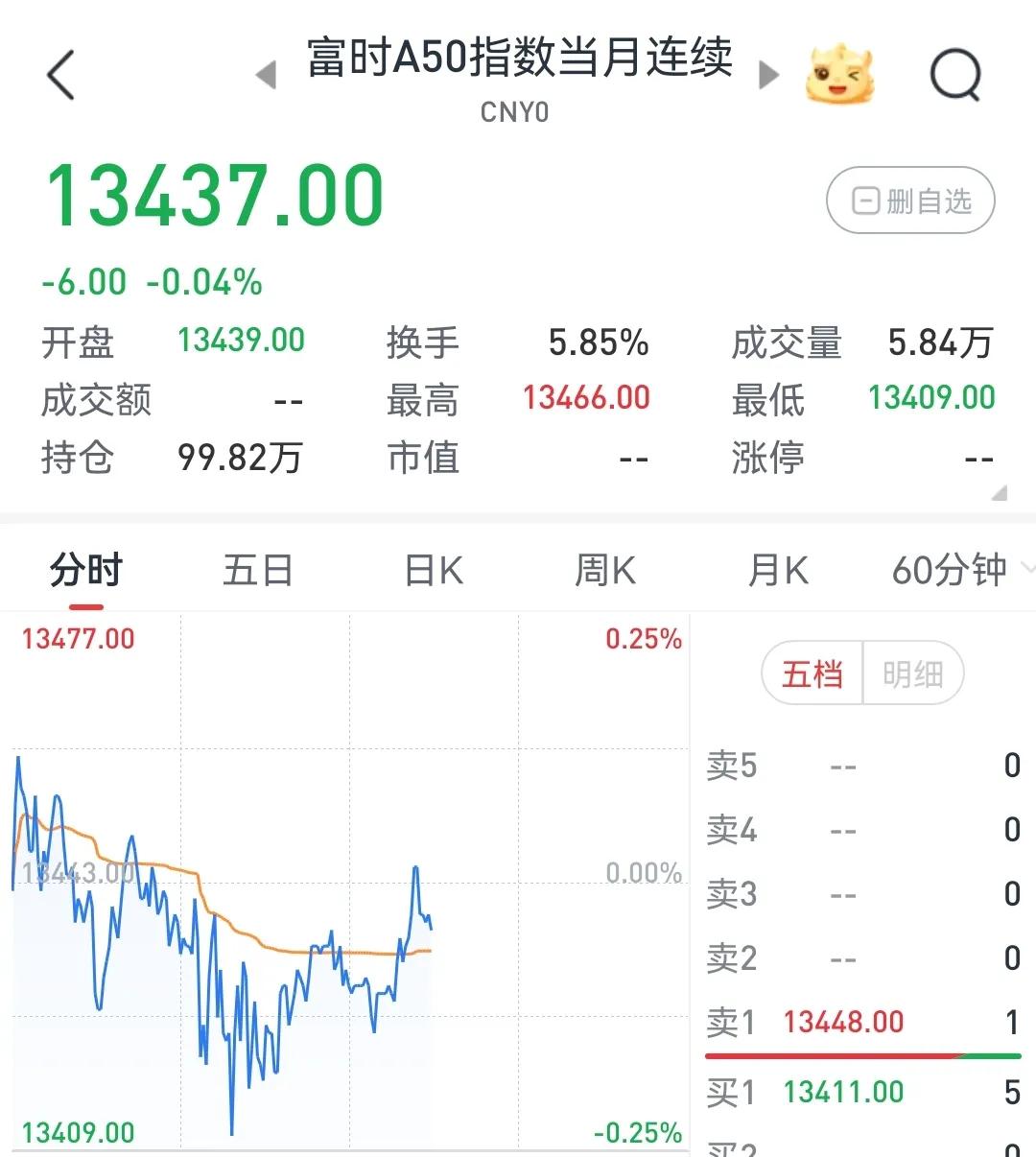 不必过度解读，政企分开而已。谈汇金统一控股
        周五晚间，最重大的消