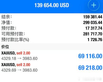 3开头的行情已经到位，现在该咋们执剑剑指咋们3800-3600区间了！兄弟准备好