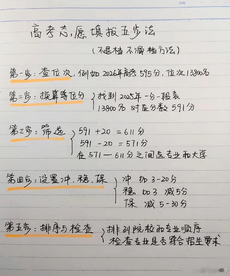 花近万请的高报师用AI免费生成结果现在真是什么人都能来当高考志愿规划师。P证书、