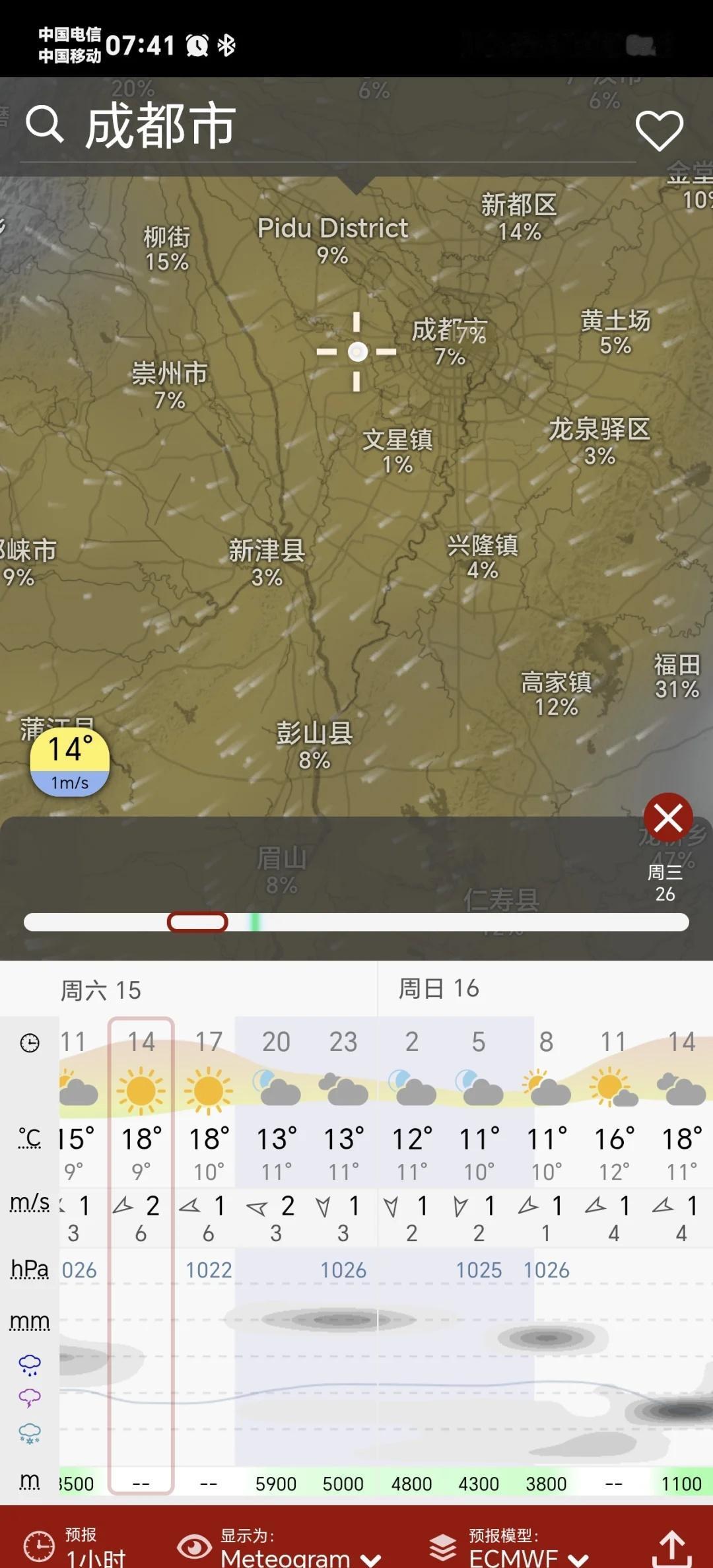 别着急，成都周末就有阳光！
阴雨连绵的日子之后，成都周六周日会迎来两天阳光，大家