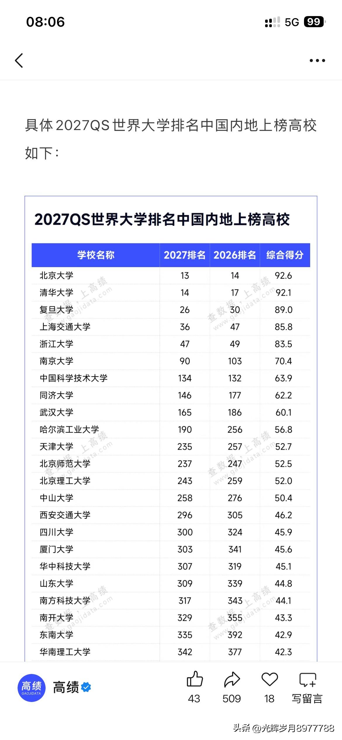 广州市高等教育发展取得新重要成果，根据最新的2027年Q S世界大学排名中国内地