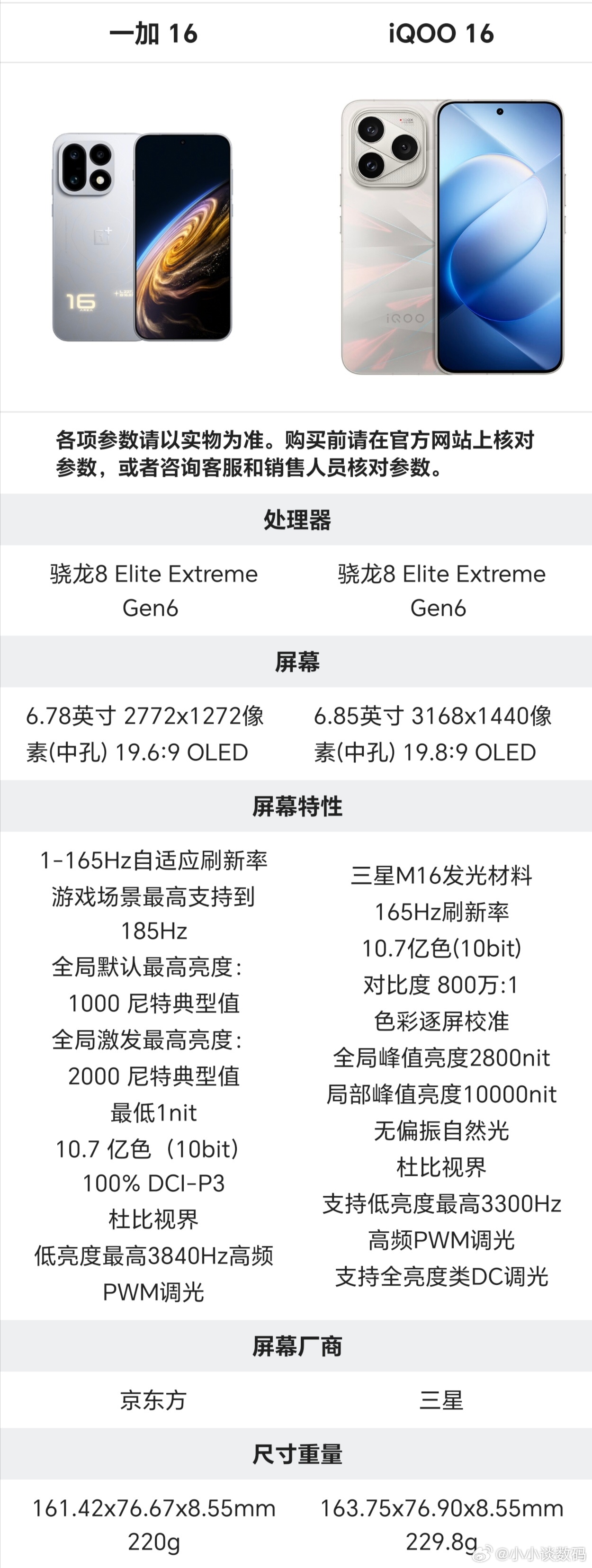一加16和iQOO16到底怎么选？入门版同样的价格，硬件上差异都不小。除了都是骁