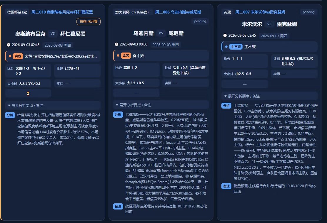 今夜三场有意思的共同点：高级别球队客场/主场承压，低级别对手并非完全没故事。① 