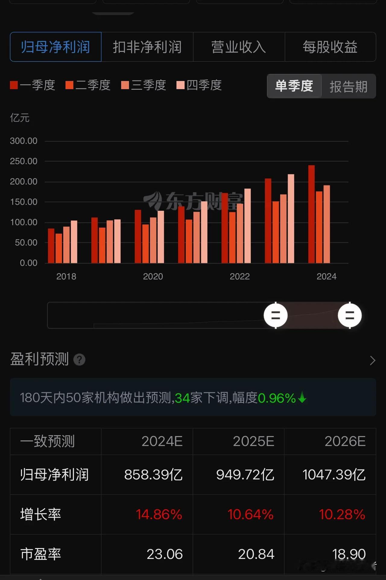 炒股的没人不知道巴菲特，也知道他从来不买市盈率高的公司，也有人说他从来不买高于1