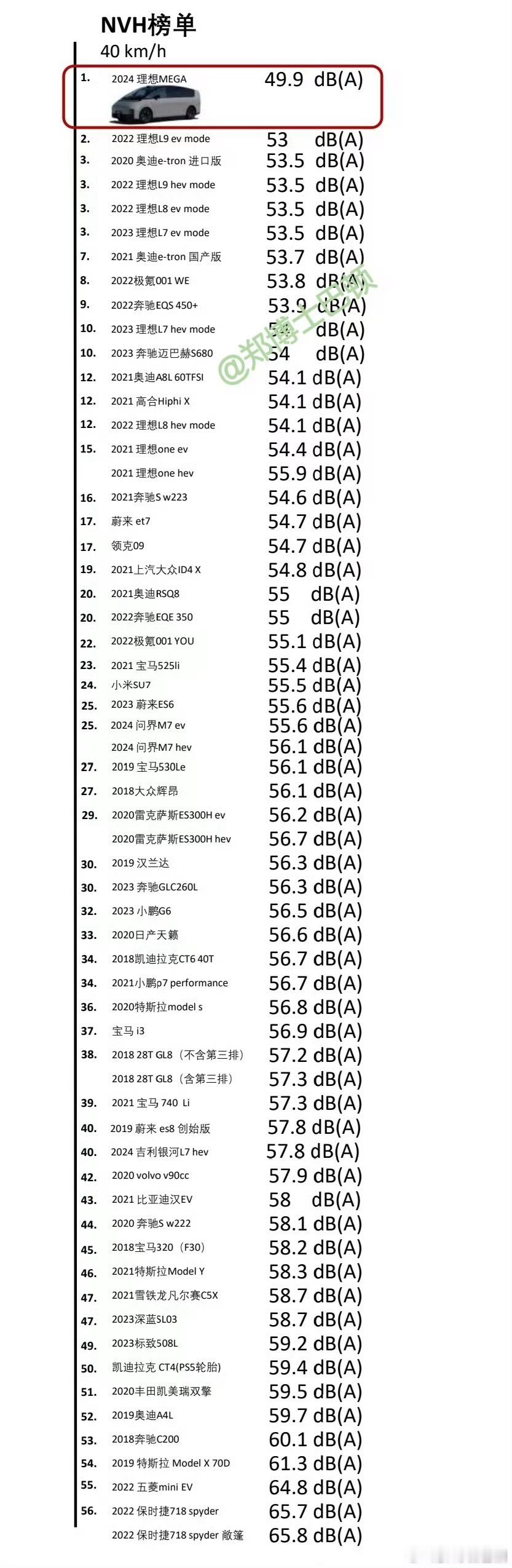 省钱了，这还买啥迈巴赫[doge]理想MEGA是我开过体感是安静的车之二了，另一