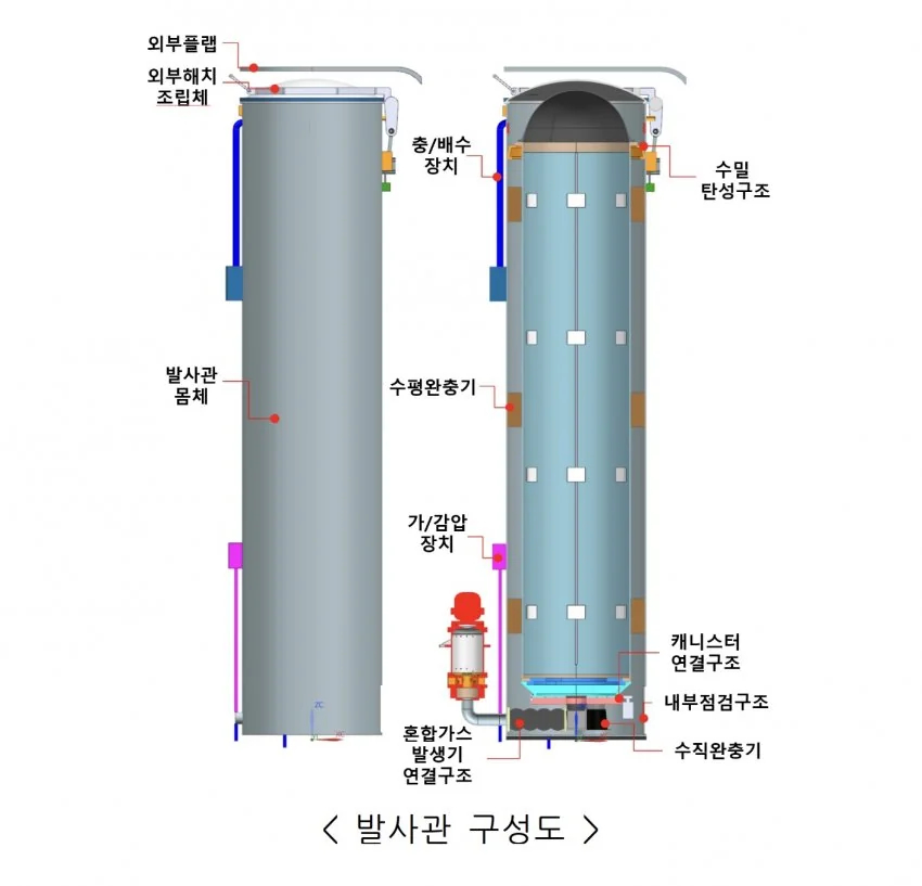 【图1和图2】似乎韩国人还在开发某种更大尺寸的潜射弹道导弹【图3】为2019年韩