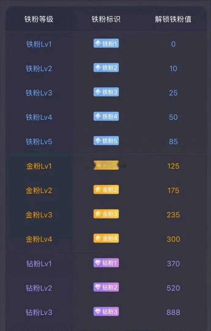 养铁了！养铁了！养铁了！家人们，在线的请👍点个赞，评论168，看看你的铁粉标志